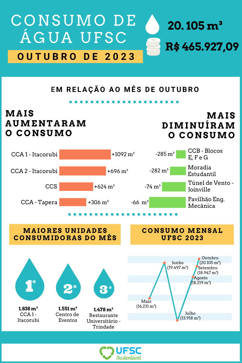 Portaria nº 432, de 28 de março de 2019.